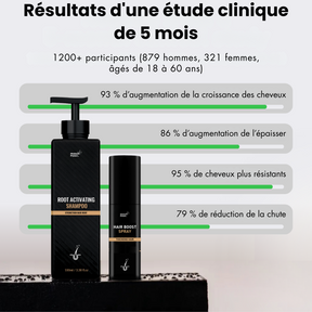 Folixir - Votre allié contre la perte de cheveux