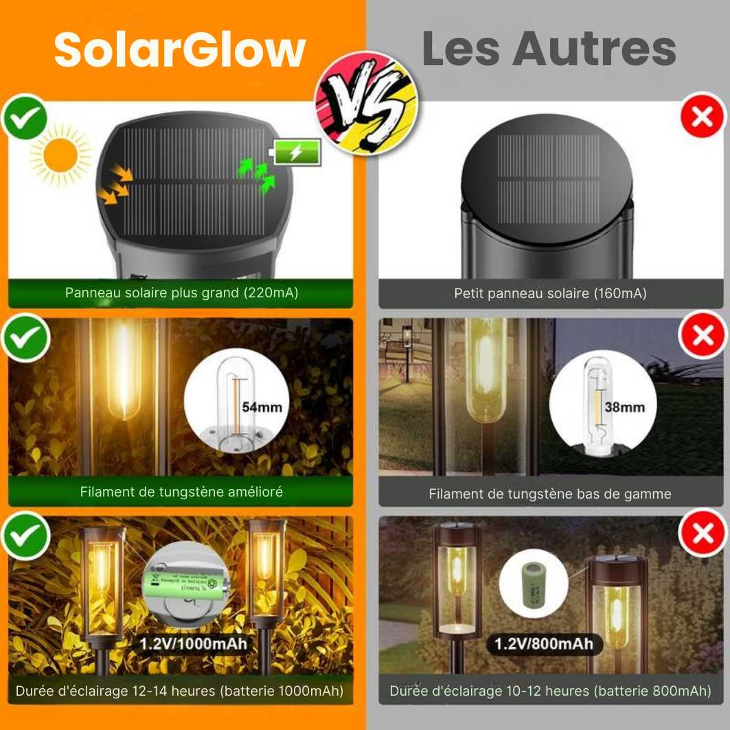 SolarGlow - Eclairage solaire LED (Pack de 2)
