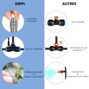 Dripi - Kit d'irrigation goutte à goutte avec tuyau flexible 360°